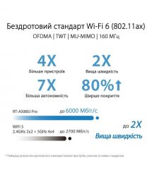 ASUS Маршрутизатор RT-AX88U PRO AX6000 4xGE LAN 2.5xGE WAN 1x2.5GE WAN/LAN 1xUSB3.2 1xUSB2.0 MU-MIMO OFDMA MESH