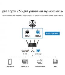 ASUS Маршрутизатор RT-AX88U PRO AX6000 4xGE LAN 2.5xGE WAN 1x2.5GE WAN/LAN 1xUSB3.2 1xUSB2.0 MU-MIMO OFDMA MESH