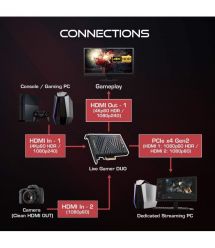 AVerMedia Карта захвата видео Live Gamer Duo GC570D Black