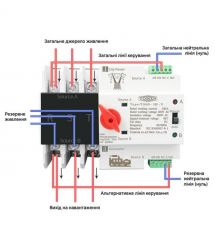 Автоматичний перемикач (АВР) під DIN-рейку TOMZN TOQ5-3P 100A 3 полюси