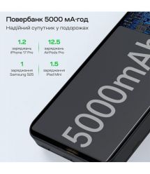Повербанк 5000mAh Choetech B709 Black PD3.0 бездротова магнітна зарядка