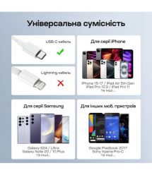 Мережевий зарядний пристрій Choetech PD3042 mini PD45W USB-C White