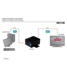 Digitus Повторитель HDMI Full HD, 35м