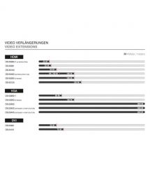 Digitus Повторитель HDMI Full HD, 35м