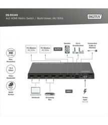 Digitus Переключатель 4x2 HDMI Matrix Switch / Multi-Viewer, 4K/30Hz