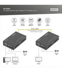 Digitus Набор удлинителей HDMI, HDBaseT, UHD 4K*2K@30Гц, (Cat 5E, 6, 7), 70м