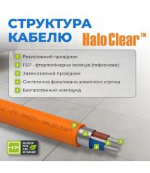Navin Кабель нагревательный HaloClear 18/420 двухжильный для систем отопления 2.8м кв, 23.3м 420Вт 230В