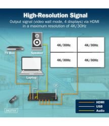 Digitus Контроллер видеостены 4K HDMI Video Wall 2x2
