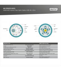 Digitus Кабель HDMI UHD 4K, AOC hybrid-fiber, type A M/M, 10м, черный
