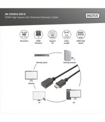 Digitus Кабель HDMI High speed + Ethernet (AM/AF) 2.0м, чорни