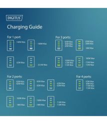 Digitus Зарядное устройство GaN 3хUSB-C, 1хUSB-A, 140W