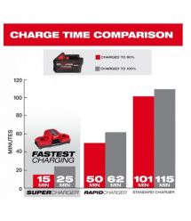 Milwaukee Акумулятор Milwaukee Redlithium Forge M18 FH6 6А·год 1.03кг